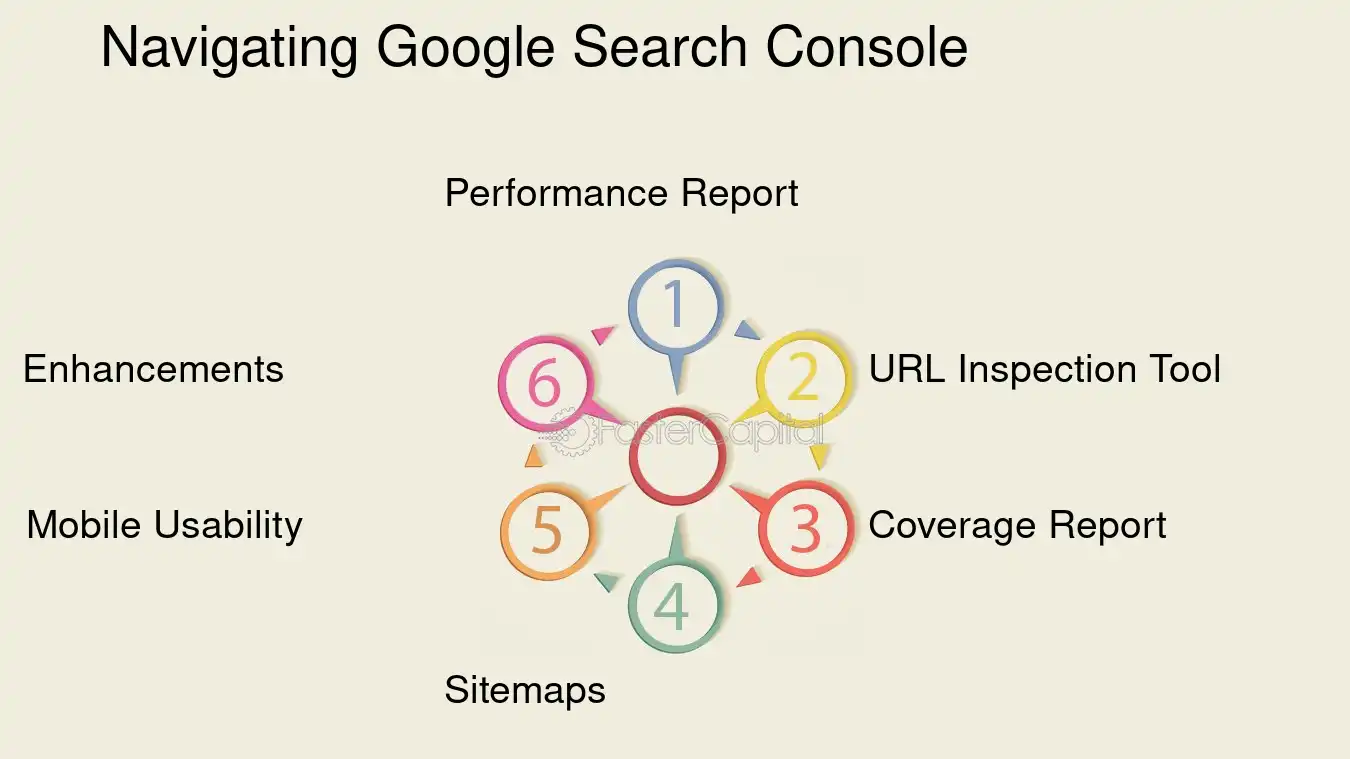 Navigating Google Search Console - Google Search Console optimization: Driving Traffic and Conversions: Google Search Console Best Practices